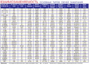 Российские свечи т 3.jpg