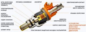 Elektromagnitnaya-forsunka-denso-650x245.jpg